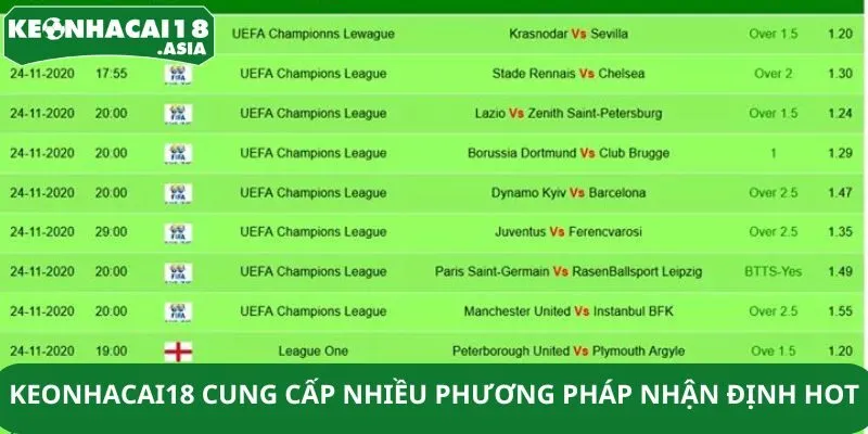 Keonhacai18 cung cấp nhiều phương pháp nhận định hot
